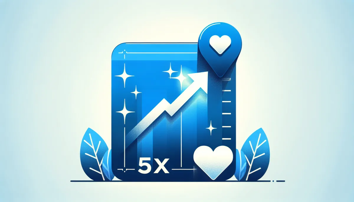 Sammenligning af rækkevidde per interaktionstype på LinkedIn 360Brew: gemme 5x, kommentar 2x, like 1x baseline